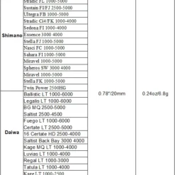 Gomexus 20mm CNC Aluminium Power Knob -Goedkope Spin Hengel Winkel A20TNGDr 7