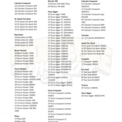 Gomexus 100mm Aluminium Handle With 27mm Cork Knob -Goedkope Spin Hengel Winkel BS100HCA27TBKr 8
