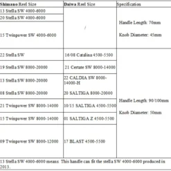 Gomexus 70mm Aluminium Power Handle With 45mm Knob - Black Gold -Goedkope Spin Hengel Winkel CJ70S1BTA41BKGD 7