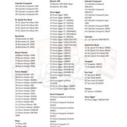 Gomexus Carbon Fiber Double Handle With CNC Knob -Goedkope Spin Hengel Winkel DCS105AS30BKSRr 7