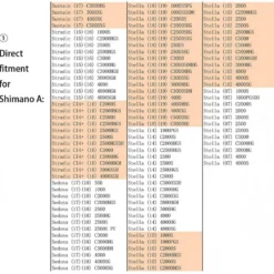 Gomexus Aluminum & EVA Knob -Goedkope Spin Hengel Winkel EA20BKGDr 6