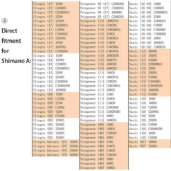 Gomexus Aluminum & EVA Knob -Goedkope Spin Hengel Winkel EA20BKGDr 7