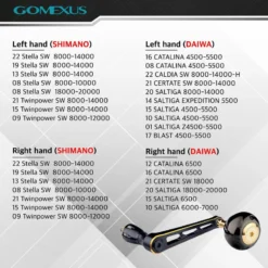 Gomexus 90mm Aluminium Power Handle With 45mm Titanium Knob - Black & Gold 11 Gomexus 90mm Aluminium Power Handle With 45mm Titanium Knob - Black & Gold -Goedkope Spin Hengel Winkel LYS90TB45BKGD 6