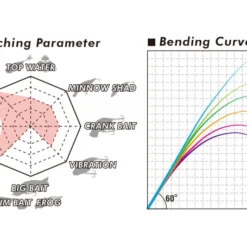 Megabass Levante JP Multi Piece (2019) F3-67LV 4P 11 Megabass Levante JP Multi Piece (2019) F3-67LV 4P -Goedkope Spin Hengel Winkel MB 00000041909 6