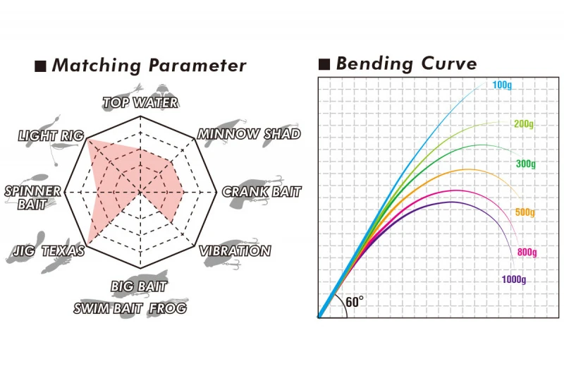 Megabass Levante JP Multi Piece (2019) F3-67LV 4P 6 Megabass Levante JP Multi Piece (2019) F3-67LV 4P - Afbeelding 6