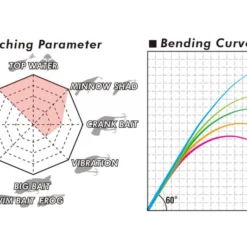 Megabass Levante JP Multi Piece(2019) F2-69LVS 4P -Goedkope Spin Hengel Winkel MB 00000042513 5