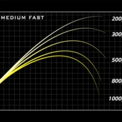 Megabass Destroyer SP P5 F3 1/2-72XS Windbuster -Goedkope Spin Hengel Winkel MB 483066 8