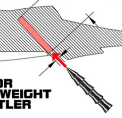 Molix RT Fork Flex -Goedkope Spin Hengel Winkel RTFF3 493r 3