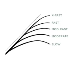 St. Croix Legend X Spinning -Goedkope Spin Hengel Winkel XLS610MLXFr 6